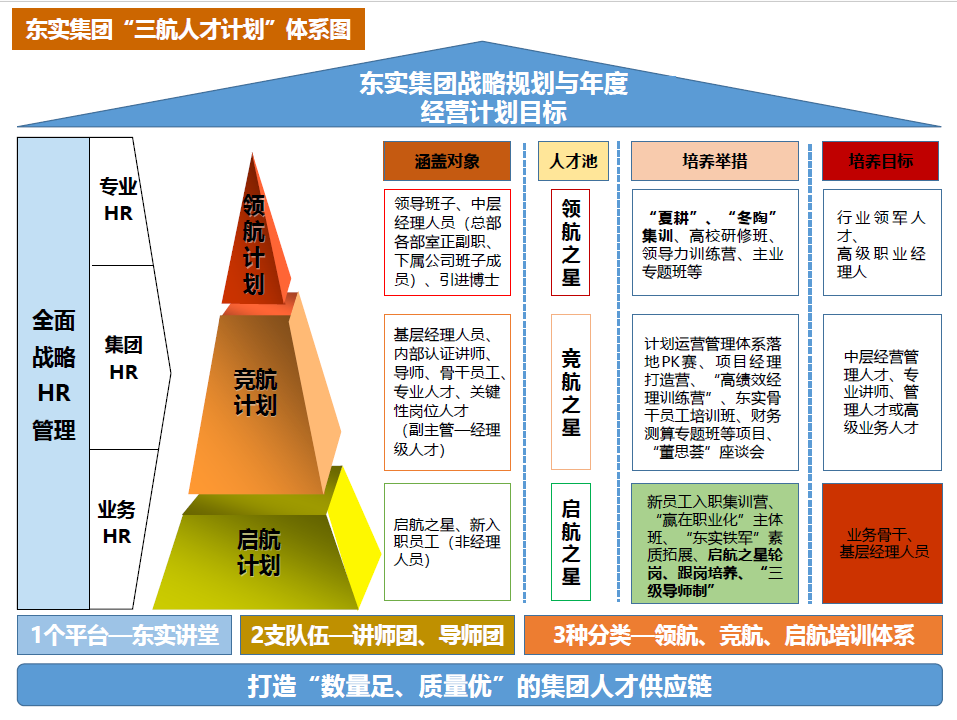 东实集团领导力素质模型(v1.0)